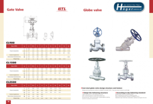 Globe Valves 2 Zoll bis 16 Zoll